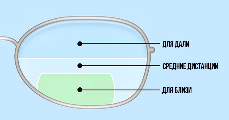 trifokalnye-linzy
